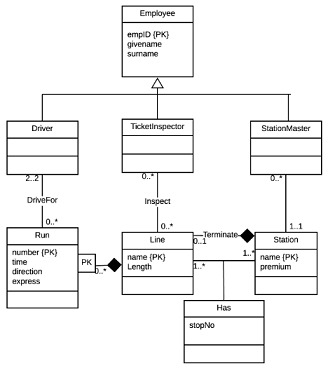 Database Concepts Assignment1.png